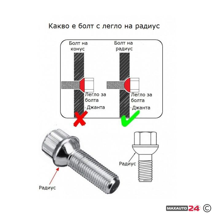 Секретни болтове за джанти - (12мм х 1.5мм, L22мм)
